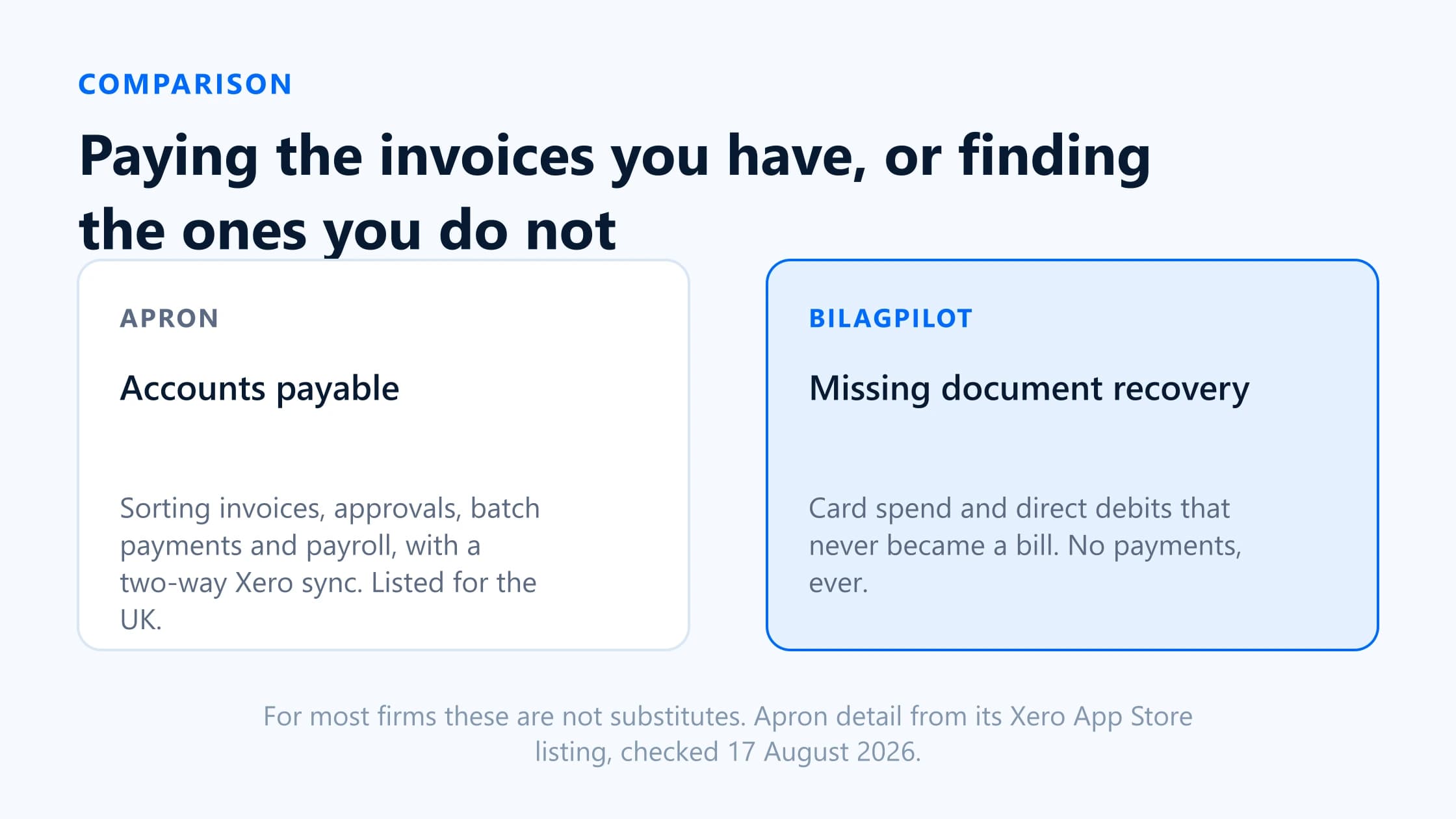 Diagram showing the accounts payable workflow Apron covers next to the narrower missing-document loop