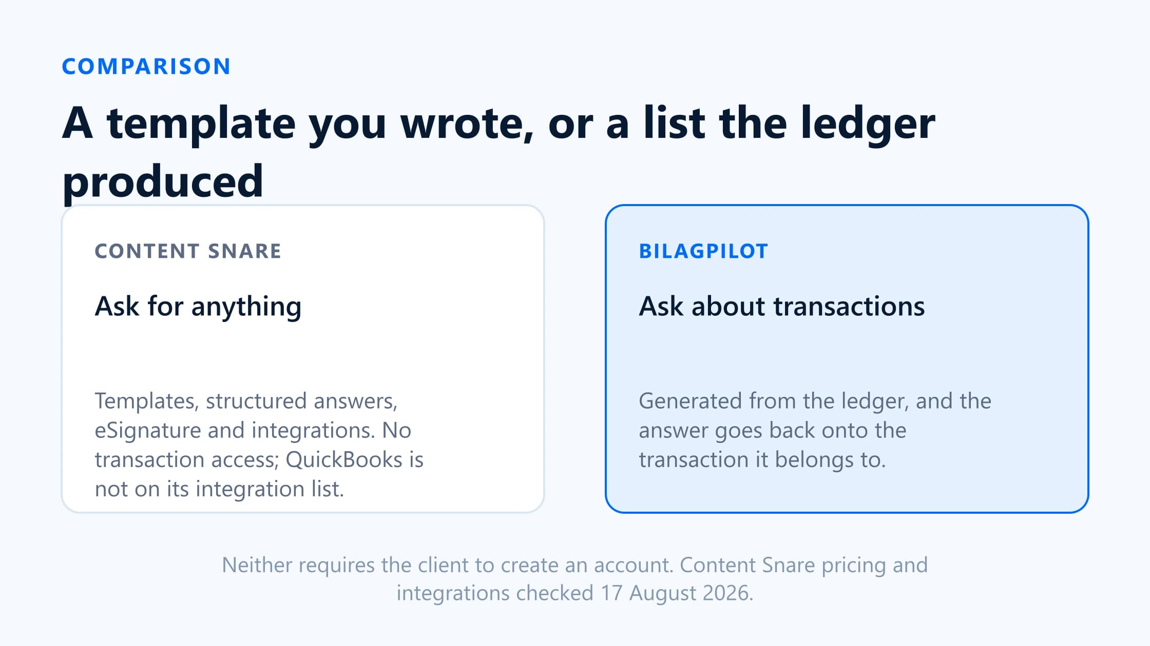 Comparison of a template-driven document request builder and a ledger-aware missing-document loop