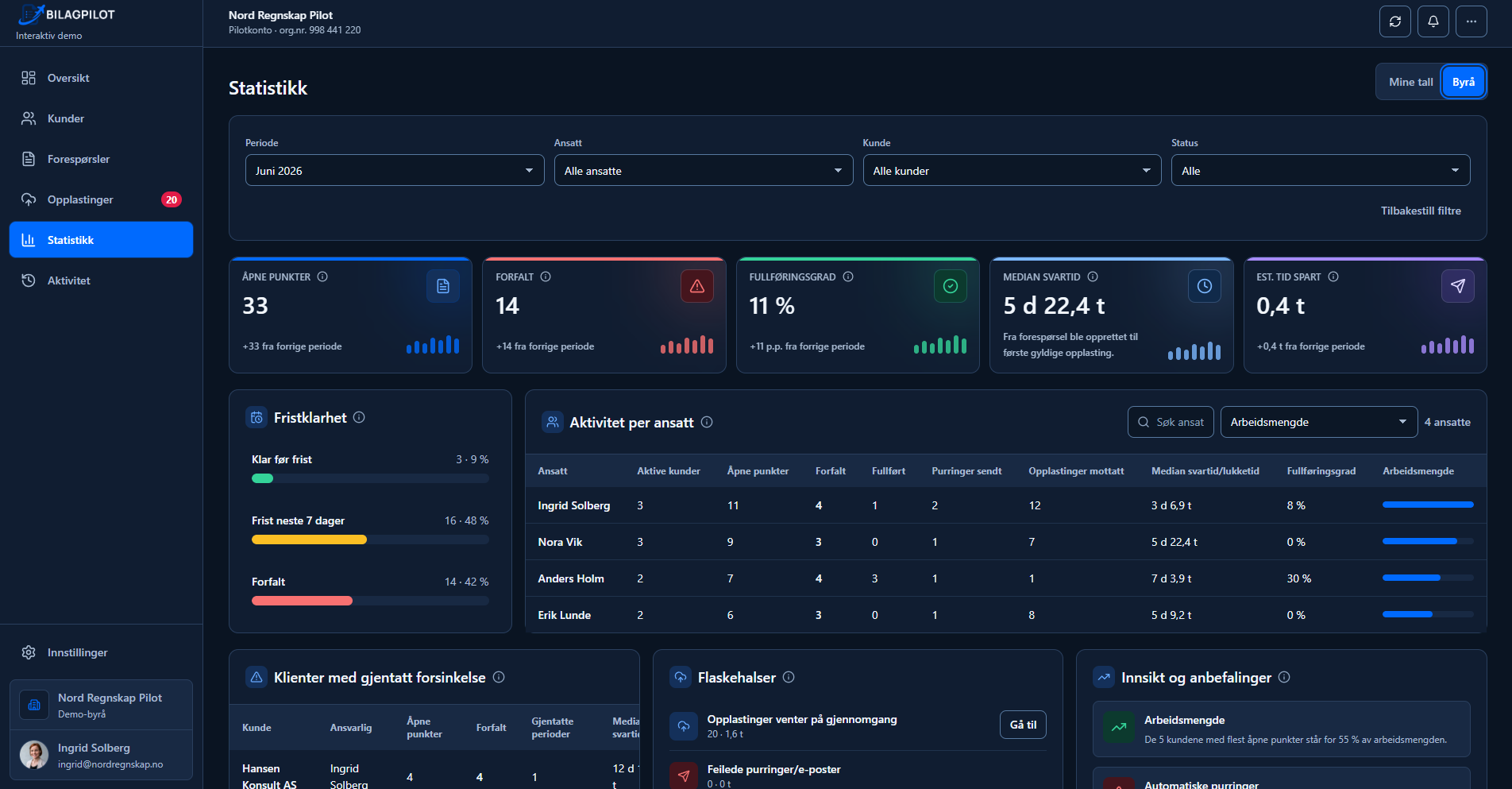 BilagPilot dark mode with firm statistics and workload.
