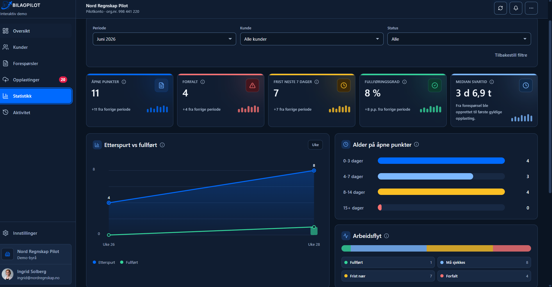 BilagPilot dark mode with statistics for my numbers.