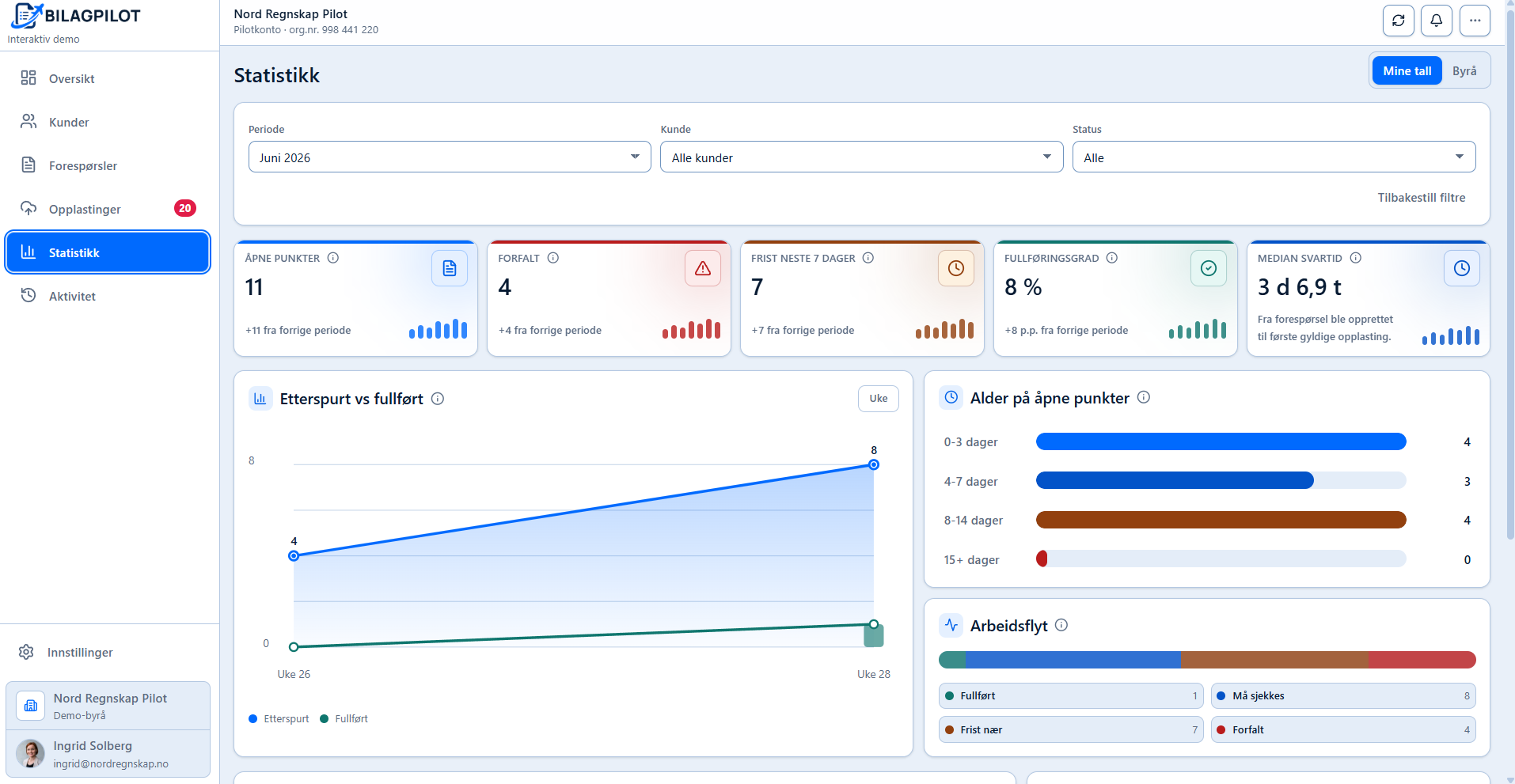 BilagPilot statistics with key figures and workflow.